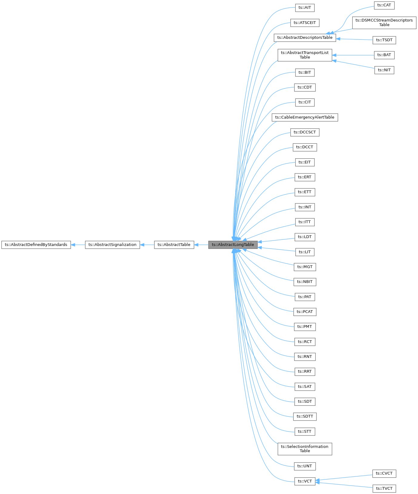 Inheritance graph