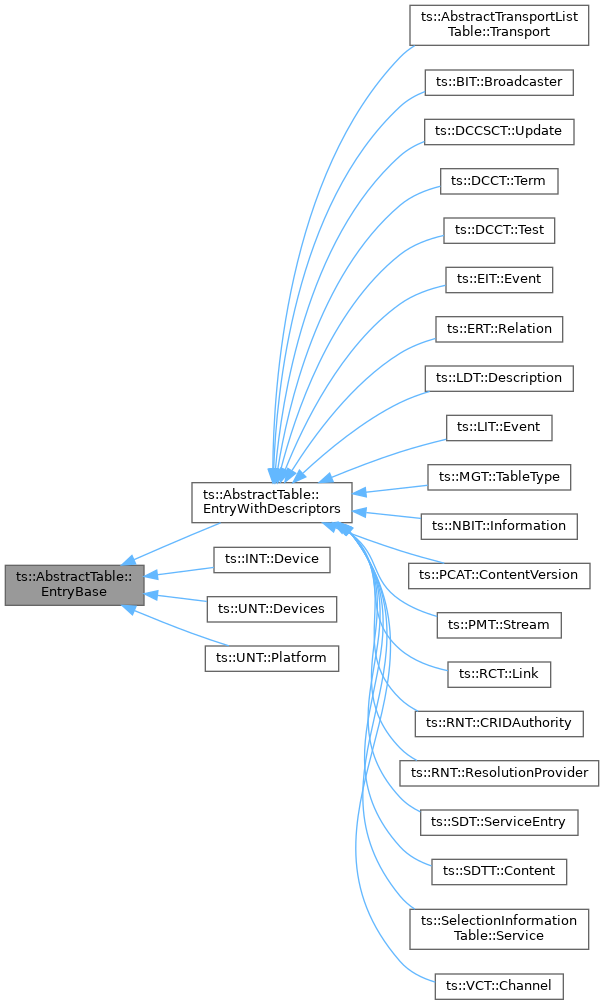 Inheritance graph