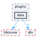 data