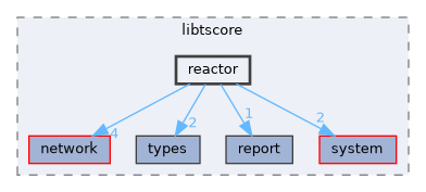 reactor
