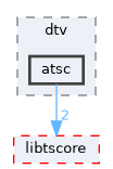 atsc