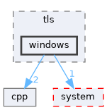 windows