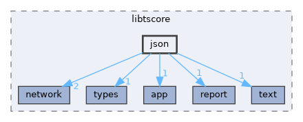 json