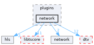network