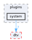 system