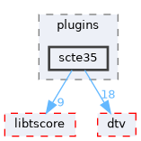 scte35