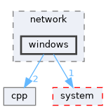 windows