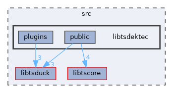 libtsdektec