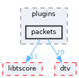 packets