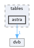 astra