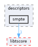 smpte