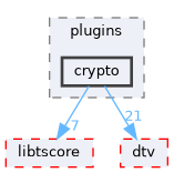 crypto