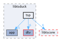 tsp