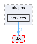 services